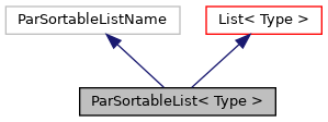 Inheritance graph