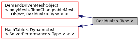 Inheritance graph