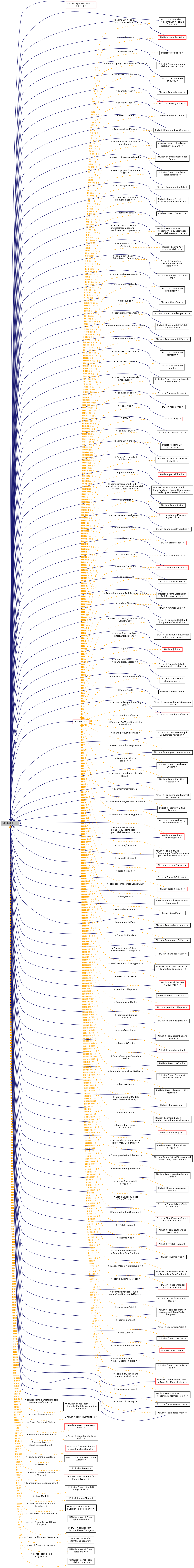 Inheritance graph