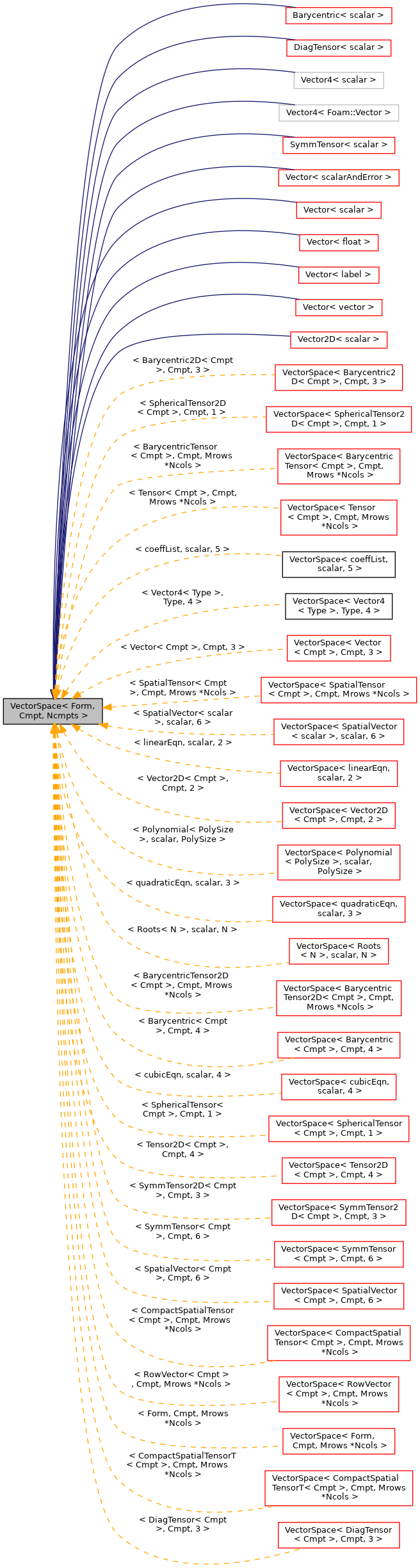 Inheritance graph
