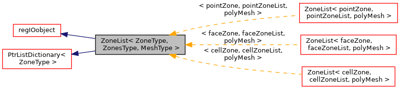 Inheritance graph