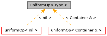 Inheritance graph