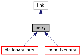 Inheritance graph