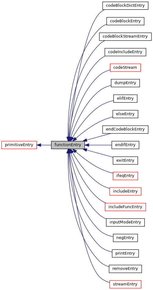 Inheritance graph