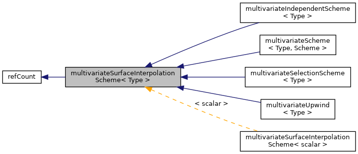 Inheritance graph