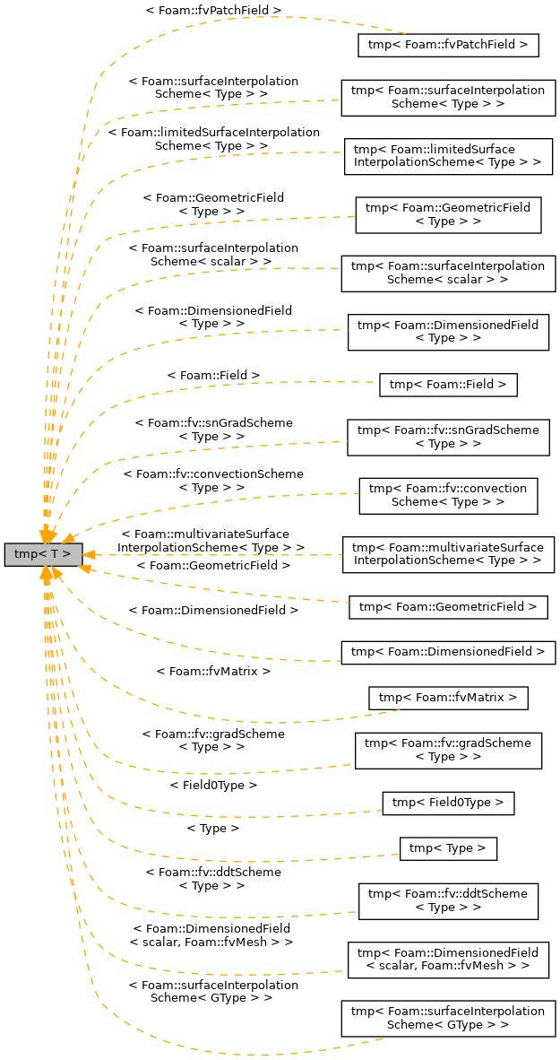 Inheritance graph