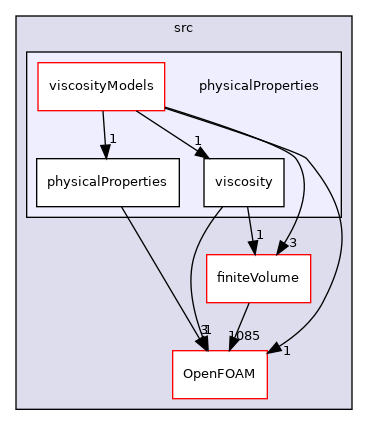 src/physicalProperties