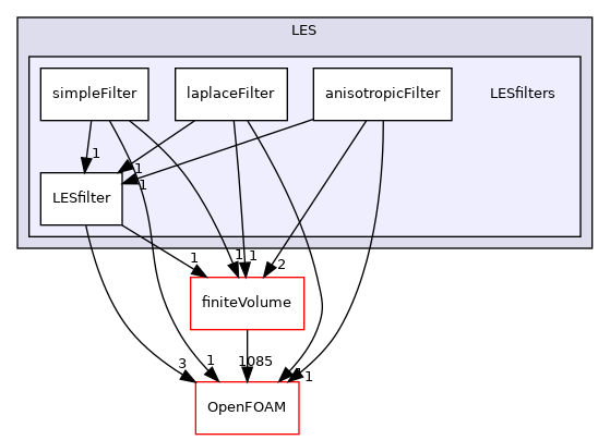 src/MomentumTransportModels/momentumTransportModels/LES/LESfilters