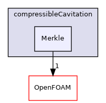 src/twoPhaseModels/compressibleCavitation/Merkle