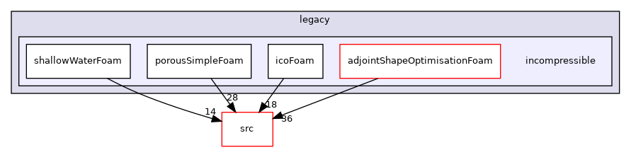 applications/legacy/incompressible
