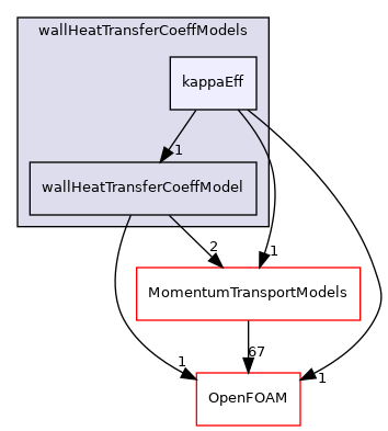 src/functionObjects/field/wallHeatTransferCoeff/wallHeatTransferCoeffModels/kappaEff