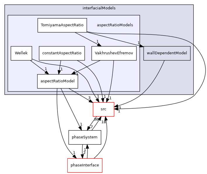 applications/modules/multiphaseEuler/phaseSystem/interfacialModels/aspectRatioModels