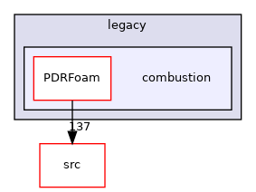 applications/legacy/combustion