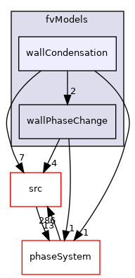 applications/modules/multiphaseEuler/fvModels/wallCondensation