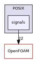 src/OSspecific/POSIX/signals