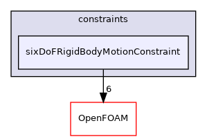 src/rigidBodyMotion/sixDoFRigidBodyMotion/sixDoFRigidBodyMotion/constraints/sixDoFRigidBodyMotionConstraint