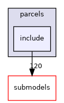 src/lagrangian/parcel/parcels/include