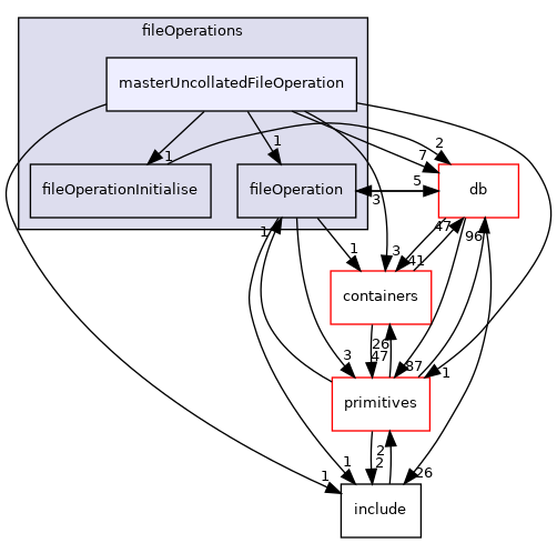 src/OpenFOAM/global/fileOperations/masterUncollatedFileOperation