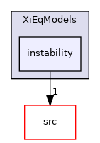 applications/modules/XiFluid/XiModels/XiEqModels/instability