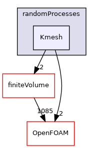 src/randomProcesses/Kmesh