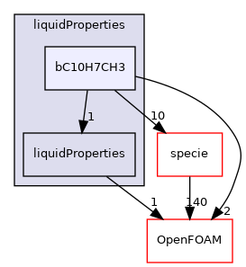 src/thermophysicalModels/thermophysicalProperties/liquidProperties/bC10H7CH3