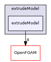 src/mesh/extrudeModel/extrudeModel