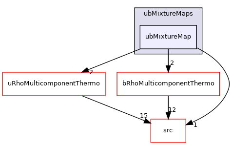 applications/modules/XiFluid/ubMixtureMaps/ubMixtureMap