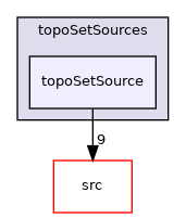 applications/utilities/deprecated/topoSet/topoSetSources/topoSetSource