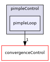 src/finiteVolume/cfdTools/general/solutionControl/pimpleControl/pimpleLoop