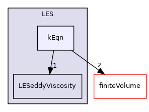 src/MomentumTransportModels/momentumTransportModels/LES/kEqn