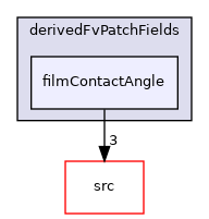 applications/modules/isothermalFilm/derivedFvPatchFields/filmContactAngle