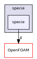 src/thermophysicalModels/specie/specie