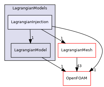 src/Lagrangian/Lagrangian/LagrangianModels/LagrangianInjection