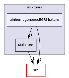 applications/modules/XiFluid/uRhoMulticomponentThermo/mixtures/uInhomogeneousEGRMixture