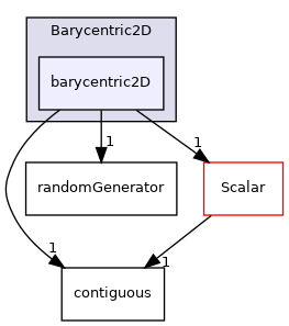 src/OpenFOAM/primitives/Barycentric2D/barycentric2D