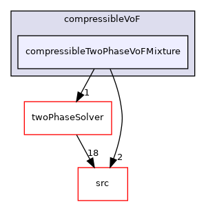 applications/modules/compressibleVoF/compressibleTwoPhaseVoFMixture