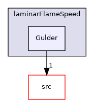 applications/modules/XiFluid/laminarFlameSpeed/Gulder