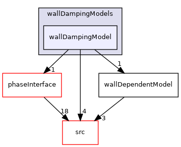 applications/modules/multiphaseEuler/phaseSystem/interfacialModels/wallDampingModels/wallDampingModel
