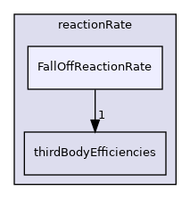 src/thermophysicalModels/specie/reaction/reactionRate/FallOffReactionRate