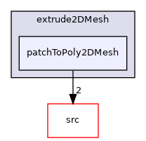 applications/utilities/mesh/generation/extrude2DMesh/extrude2DMesh/patchToPoly2DMesh