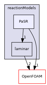 src/reactionModels/PaSR