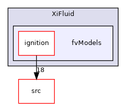applications/modules/XiFluid/fvModels