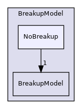 src/lagrangian/parcel/submodels/Spray/BreakupModel/NoBreakup