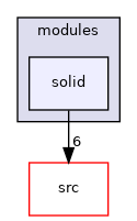 applications/modules/solid