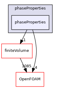src/lagrangian/parcel/phaseProperties/phaseProperties