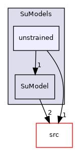 applications/modules/XiFluid/SuModels/unstrained