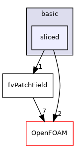 src/finiteVolume/fields/fvPatchFields/basic/sliced