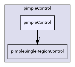 src/finiteVolume/cfdTools/general/solutionControl/pimpleControl/pimpleControl