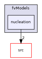 applications/modules/multiphaseEuler/fvModels/nucleation