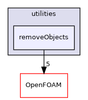 src/functionObjects/utilities/removeObjects